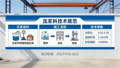 株洲本地工厂讲解：说一遍公路压浆料和铁路压浆料的区别